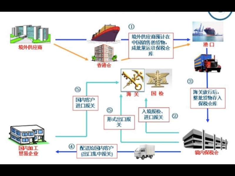 仓储配送员,一个听起来简单却充满挑战的职业。他们每天都在物流链中扮演着不可或缺的角色。